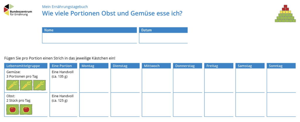 Beispielhaftes Obst- und Gemüseprotokoll der Bundesanstalt für Landwirtschaft und Ernährung als Teil einer ausführlichen Ernährungsanamnese. 